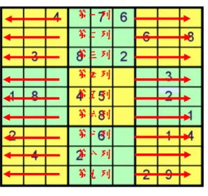 圖 2 列的位置表示法  2.行：縱向的九個宮格排成一直線是為行，數獨共有九行，如圖 3，最左邊的 一行是第 1 行，然後是第 2 行、 第 3 行……，最右邊的一行是第 9 行。   圖 3 行的位置表示法  3.九宮格：數獨是由 9 個九宮格所組成。如圖 4，這九個九宮格分別稱為上左、 上中、上右、中左、中央、 中右、下左、下中、下右九宮格。 第一列第一列第一列第一列   第二列第二列第二列第二列   第三列第三列第三列第三列   第四列第四列第四列第四列   第五列第五列第五列第五列   第六列第六列