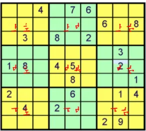 圖 4 九宮格位置表示法  4.宮格：數獨共有 81 個宮格，為了指出指定的宮格，以(列，行)的座標表示 法來定位， 如圖 5，例如(3,6)就是第 3 列第 6 行的宮格；(7,8)表示 第 7 列第 8 行的宮格。  圖 5 宮格位置表示法 上左上左上左上左                  上中      上中 上中      上中             上右      上右 上右 上右   中左中左中左中左                  中央      中央中央      中央        