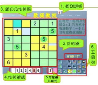 圖 25 數獨教授操作環境  在規則說明部分以文字詳細說明數獨的遊戲規則，計時器則告知玩家目前遊 戲所進行的時間。在遊戲開始時，題目會出現在題目及作答區，而玩家在作答時， 需要點選下方作答號碼區的號碼牌，才能在上方的作答區作答。作答輸入的模式 有兩種，一種是輸入號碼，另外一種模式是輸入輔數，輔數是類似在玩紙本數獨 時用鉛筆做記號的模式，可讓玩家輸入宮格中可能出現的數字，但較紙本簡潔與 整齊，但以輔數輸入盤面的解答是無法過關的，須以輸入號碼的方式輸入正確解 答才可過關，而在右下側則是具有多種輔助功能的工具列。