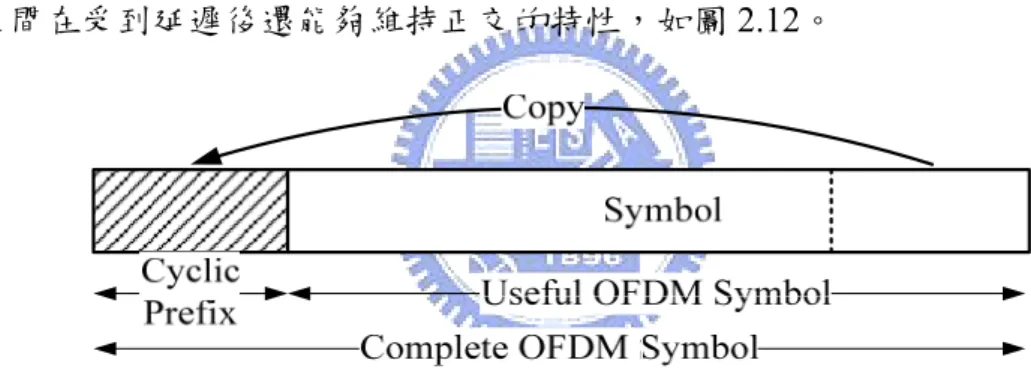 圖 2.12 :  循環字首示意圖 