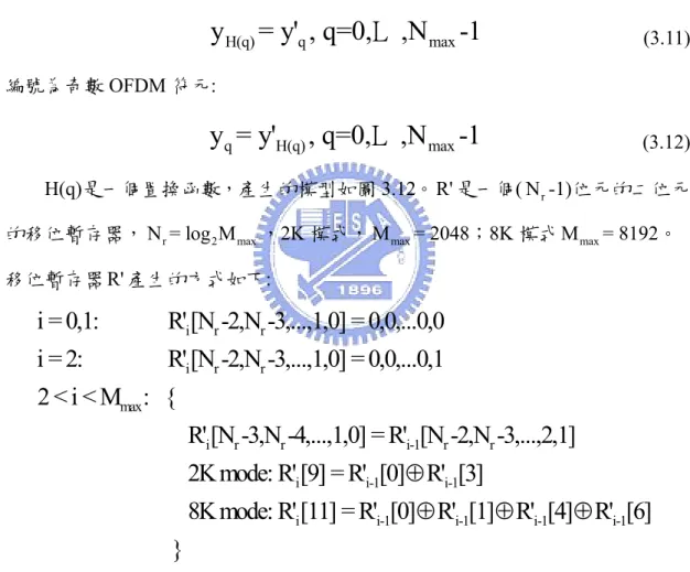表 3.2 : 2K 模式，符元交錯器之位元排序 