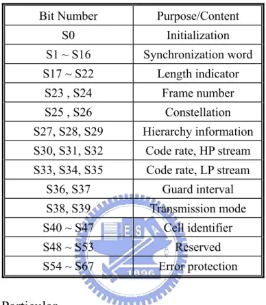 Table 2-2 TPS signaling information and format  Bit Number  Purpose/Content 