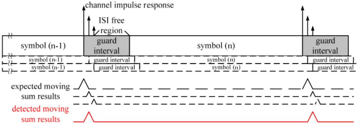 Fig. 3.8 Effect of multipath fading 