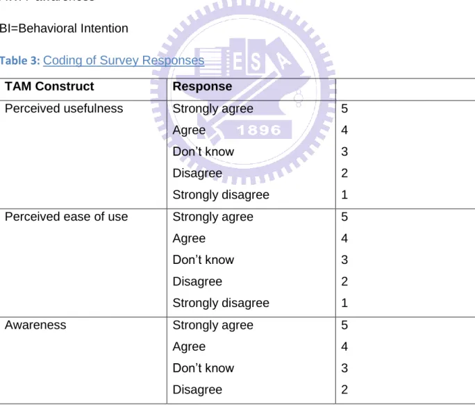 Table 3: Coding of Survey Responses 