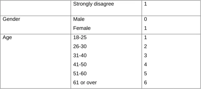 Table 4: Analysis of Survey Responses 