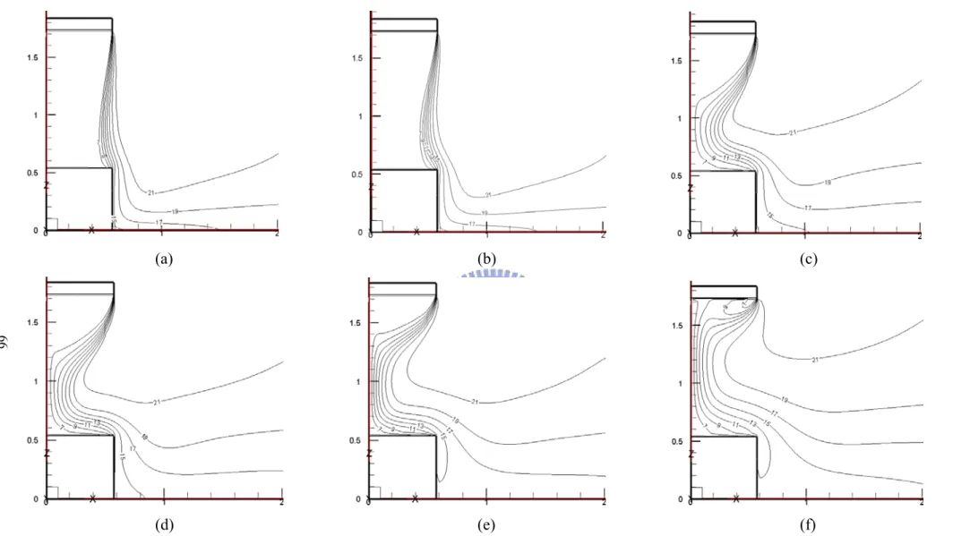 Fig. 4.8  Isotherms in the cavity for steady cavity flow for b = 0.07 m, Gr t  = 4.61  × 10 9  (ΔT = 20℃), and N = 6.37  × 10 -2  for Re b  = (a)  9,548 ( V j  = 2.143 m/s), (b) 8,275 ( V j  = 1.857 m/s), (c) 6,365 ( V j  = 1.428 m/s), (d) 5,092 ( V j  = 1