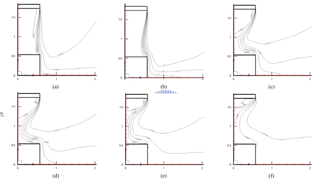 Fig. 4.9  Iso-concentration lines in the cavity for steady cavity flow for b = 0.07 m, Gr t  = 4.61  × 10 9  (ΔT = 20℃), and N = 6.37  × 10-2  for Re b  = (a) 9,548 ( V j  = 2.143 m/s), (b) 8,275 ( V j  = 1.857 m/s), (c) 6,365 ( V j  = 1.428 m/s), (d) 5,09