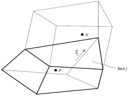 Fig. 3.1  The locations of the centred node P in a typical cell and centred node N in  the neighbor cell