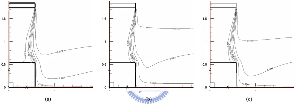 Fig. 3.8  Iso-concentration lines at steady state for b j  = 0.1 m, Re b  = 9,548, Gr t  = 4.61 × 10 9 , and Gr m  = 2.94 × 10 8  predicted from the grids  with (a) 8,550 cells, (b) 21,315 cells and (c) 16,764 cells