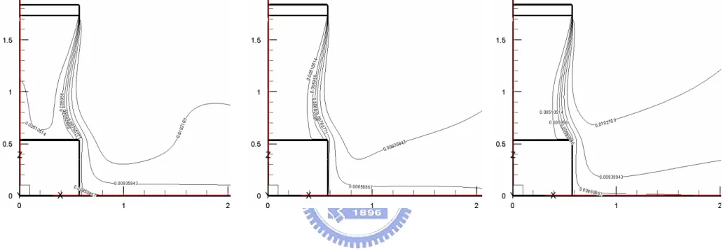 Fig. 3.13  Iso-concentration lines at steady state for b j  = 0.1 m, Re b  = 9,548, Gr t  = 4.61 × 10 9 , and Gr m  = 2.94 × 10 8  predicted with the  domain size of (a) 3 × 2.5 m 2 , (b) 6 × 4.5 m 2  and (c) 4.61 × 3.3 m 2 