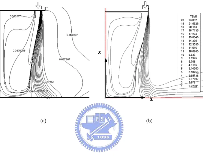 Fig. 3.15 Isotherms in the steady cavity flow for the case with b j  = 0.1 m, H = 2.0 m, Re b  =  18,371, Gr t  = 2.7 × 10 10 , Pr = 0.71 and N = 0 predicted from (a) Chen &amp; Yuan  (2005) and (b) present study