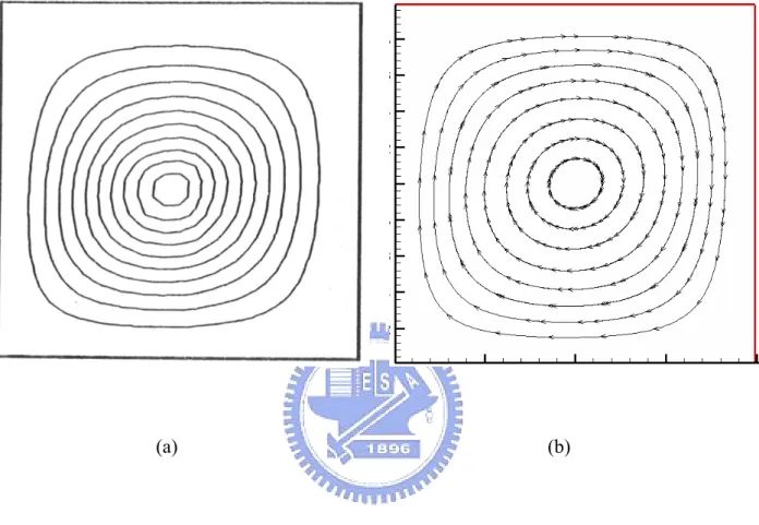 Fig. 3.16  Streamlines in the steady square cavity flow for the case with H = L = 0.02 m, Gr t  =  10 3  , Gr m  = 1.43 × 10 3 , Pr = 0.71 predicted from (a) Lai (1989) and (b) present study