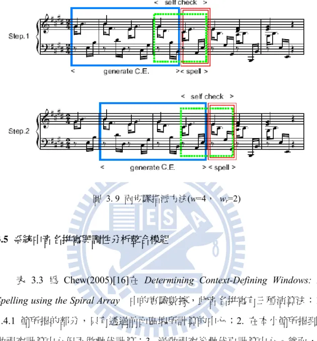圖 3. 9 兩步驟指派方法(w=4，  w r =2) 