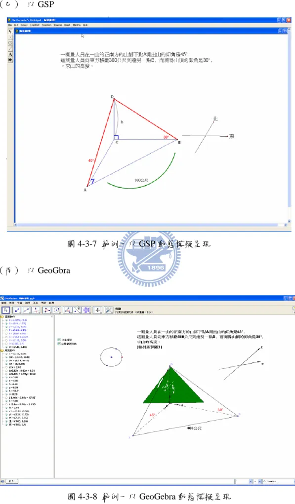 圖 4-3-7  範例一以 GSP 動態模擬呈現 