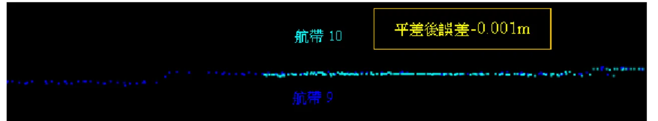 圖 3    經高程平差後 2002 年光達點雲航帶 9、10 交界處之高程落差已經消除  2005 年之光達點雲數據為工研院執行內政部委辦計劃之部分成果，由Leica  ALS50 系統於新竹地區掃描獲取 24 個南北向航帶(ty021~ty044)，表 1 為各航帶 飛航掃描參數，涵蓋範圍如圖 4 所示。各航帶帶寬平均約 1100m，雷射點密度 0.867pts/m 2 ，因此，相對之平均點距約 1.07m。航帶重疊帶寬平均約 450m，重 疊百分比為 40.9%，包含重疊區點雲之整體密度為 1.503