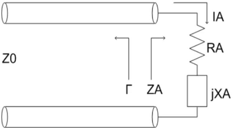 Figure 2.1 The equivalent circuit of single antenna in transmitting mode.  The average power dissipated in an antenna is: 