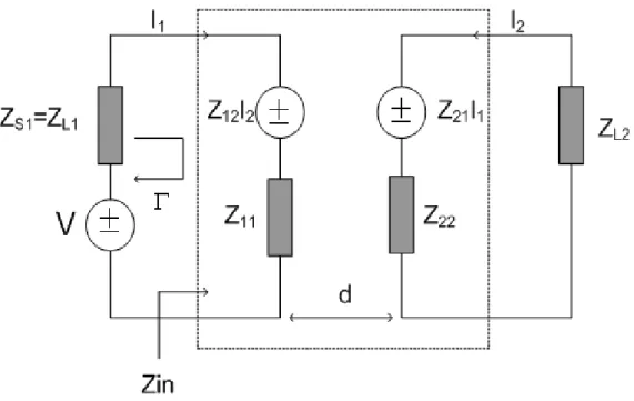 Figure 2.2 The equivalent circuit of an antenna pair in transmitting mode. 