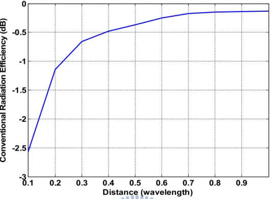 Figure 3.3 EVRE analysis using equation (3.14) 
