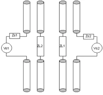 Figure 3.8 Dual antenna systems setup with load impedance and source impedance 