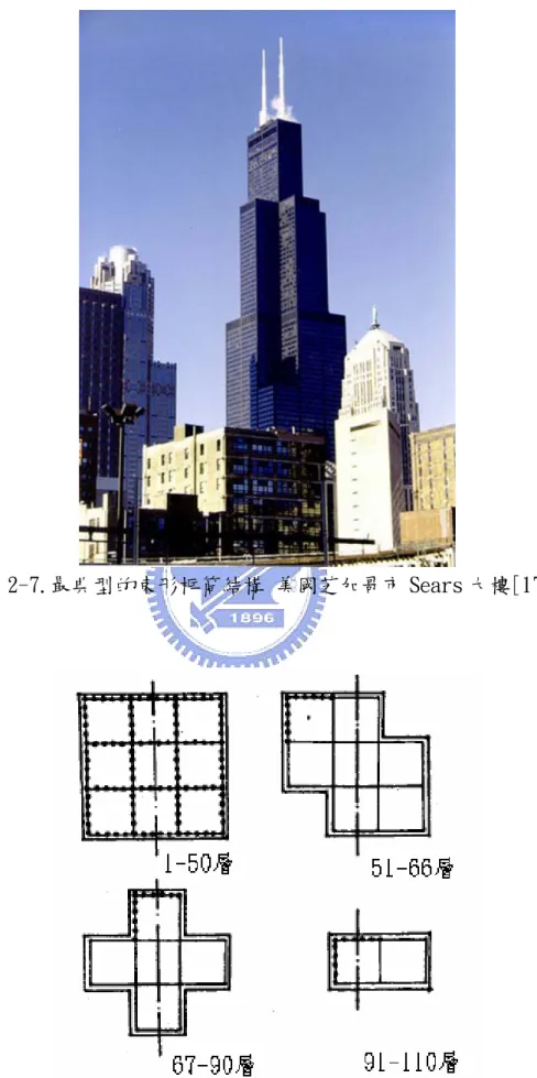 圖 2-7.最典型的束形框筒結構 美國芝加哥市 Sears 大樓[17] 