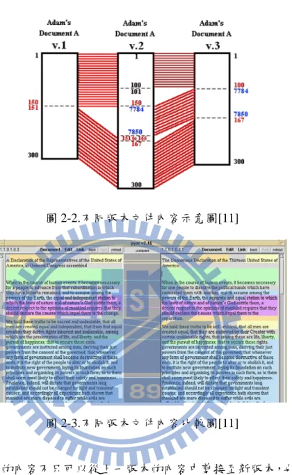 圖 2-2.不同版本文件內容示意圖[11] 