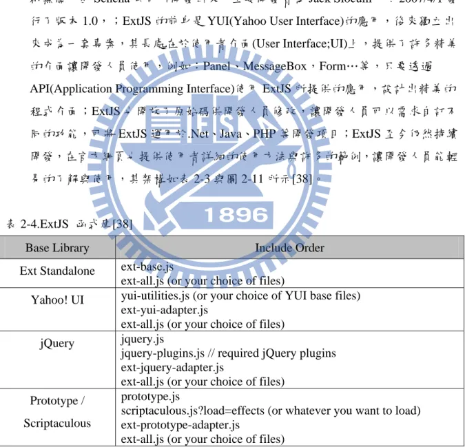 表 2-4.ExtJS  函式庫[38] 