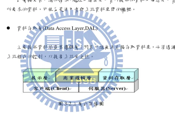 圖 3-2.三層式架構圖 