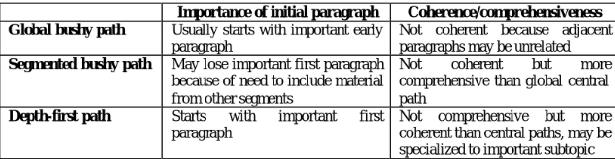 圖  8：計算 Aggregate Similarity 的概念圖示   [Kim00] 