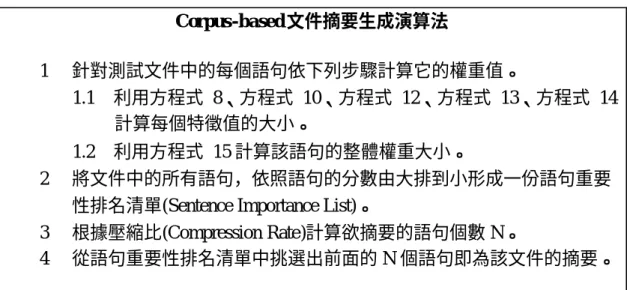 圖  13： Corpus-based 文件摘要生成演算法 