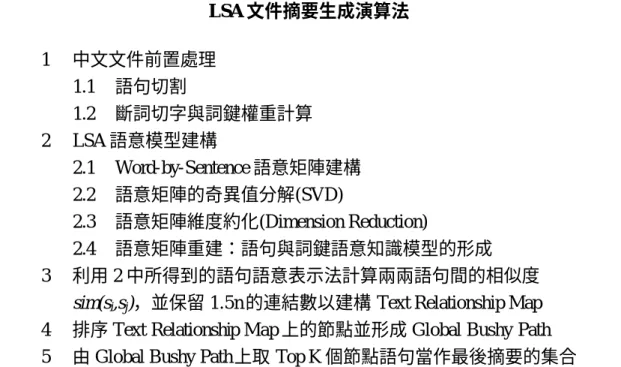 圖  17： LSA 文件摘要生成演算法  