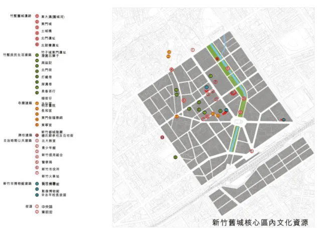 圖 2-2-2 新竹市舊有文化資源圖 (資料來源〆本研究整理) 