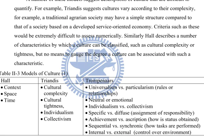 Table II-3 Models of Culture (1)  
