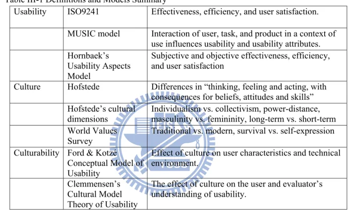 Table III-1 Definitions and Models Summary 
