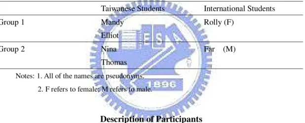 Table 3.4 Grouping of Taiwanese Students and International Students