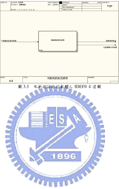 圖 3.3  規範測試路徑軟體之 IDEF0 表達圖 