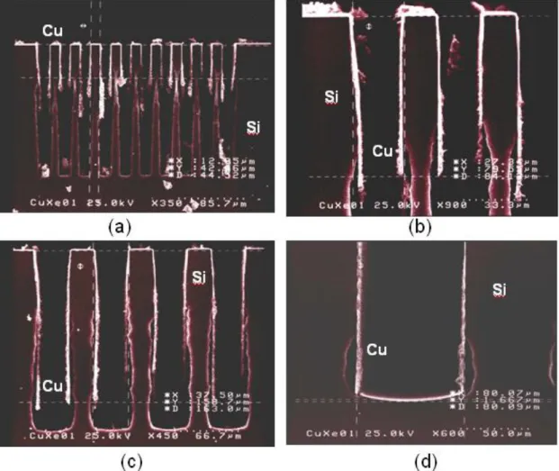 Fig. 2-8 (a) ~ (d) are the SEM pictures of Cu film deposition with DC sputtering  onto the trenches with different aspect ratio followed with XeF 2  isotropic etching