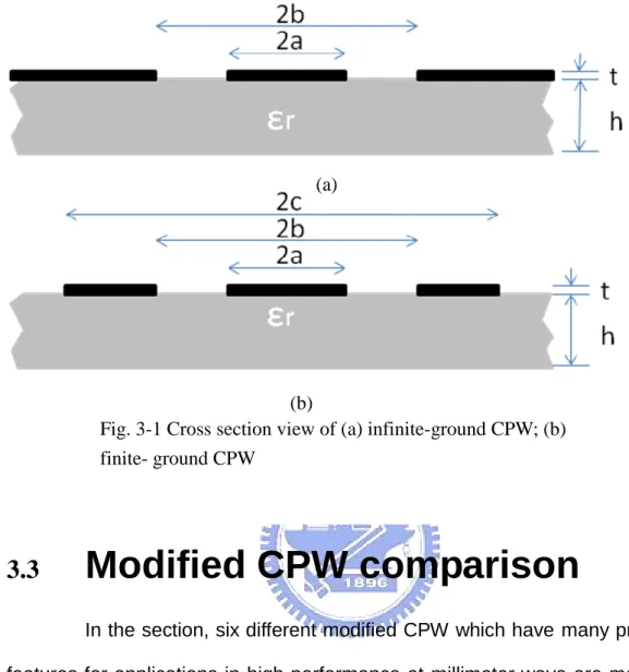 Fig. 3-1 Cross section view of (a) infinite-ground CPW; (b)  finite- ground CPW 