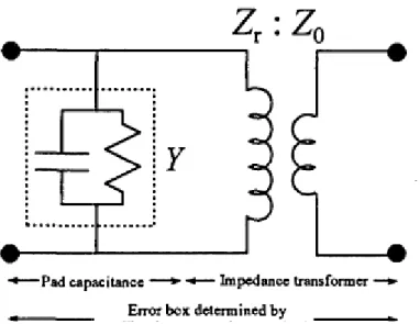 Fig. 3-7 shows a simple model for a transition between a probe tip and a  transmission-line