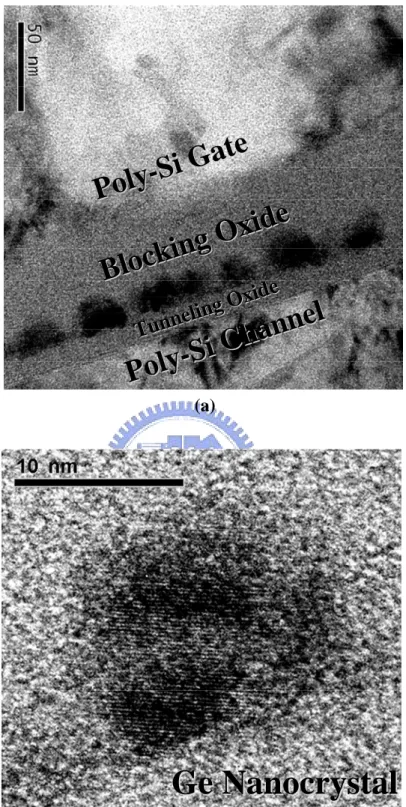 Fig. 2.2 (a) Cross-sectional TEM image of the gate stack. (b) The Ge nanocrystals  with about diameter of 11nm are formed on the TEOS tunneling oxide
