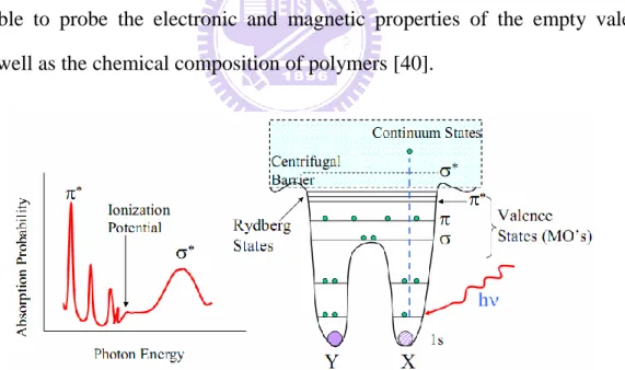 Fig. 2-15 Schematic diagram of a diatomic molecule