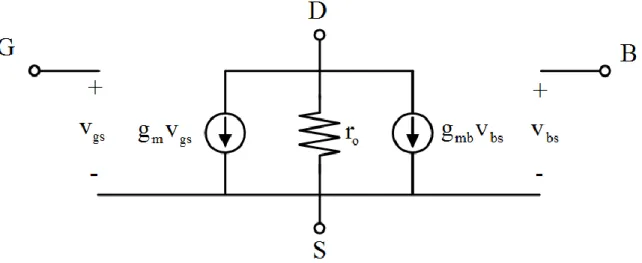 Fig. 2 - 7  Small signal equivalent circuit of the back-gate-coupling transistor 