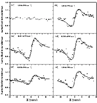 Fig.  2  Plot  of  normalized  transmission