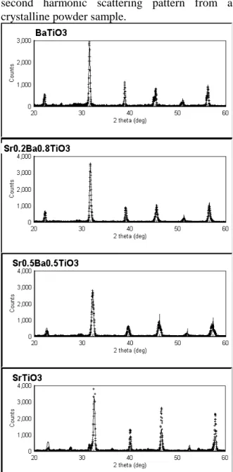 Fig. 4 (a) Power reflectances with s- (filled symbols) and p-polarized (open squares) beams as a function of incident angle from a KDP powder pellet;  (b) The ratio of the power reflectances with the p-polarized to  s-polarized incident beams is presented 