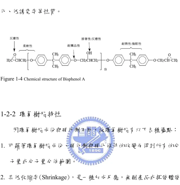 Figure 1-4  Chemical structure of Bisphenol A 