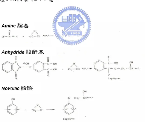 Figure 1-5 Curing reaction of three cureing agent 