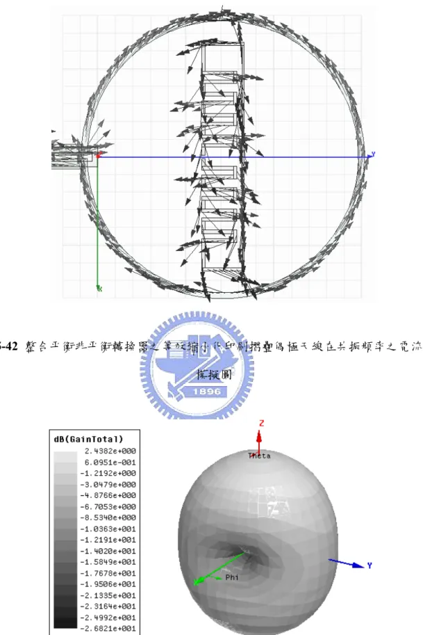 圖 5-42  整合平衡非平衡轉換器之等效縮小化印刷摺疊偶極天線在共振頻率之電流向量 模擬圖 