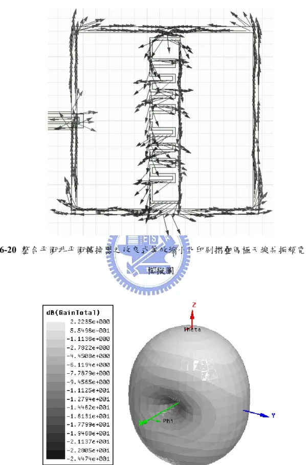 圖 6-20  整合平衡非平衡轉換器之改良式等效縮小化印刷摺疊偶極天線共振頻電流向量 模擬圖 