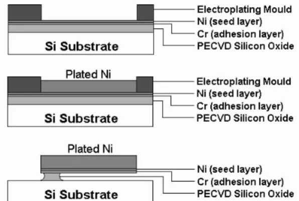 Figure  4  shows  optical  photos  of  the  Ni  device  with  dimensions  of  8.0  µm  bent  beam  width,  34  µm  constraint  bar  width,  and  bent  angle  of  0.2°  before  and  after  actuation