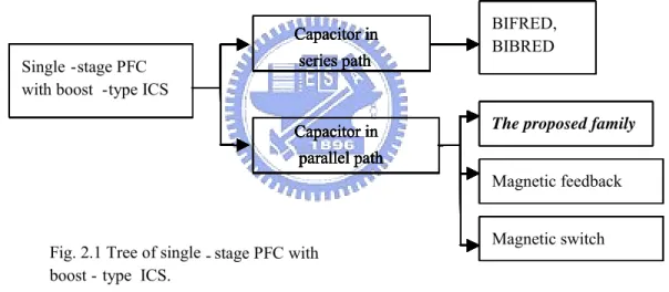 Fig. 2.1 Tree of single -stage PFC with      boost - type  ICS 
