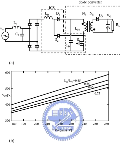 Fig. 2.5 The ICS implemented by three-terminal structure [7], (a) circuit,  (b) V CB  and V ac 